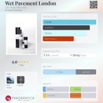 عطر ادکلن وت پیومنت لندن سی بی آی هیت پرفیوم - Wet Pavement London CB I Hate Perfume - بررسی، قیمت و خرید
