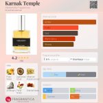 عطر ادکلن کارناک الکساندریا فراگرنسز - Karnak Temple Alexandria Fragrances - بررسی، قیمت و خرید