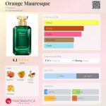 عطر ادکلن اورنج مورِسک شوپارد - Orange Mauresque Chopard - بررسی، قیمت و خرید