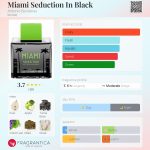 عطر ادکلن مایامی سداکشن این بلک آنتونیو باندراس - Miami Seduction In Black Antonio Banderas - بررسی، قیمت و خرید