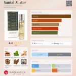 عطر ادکلن سانتال اوستر چاتیلون لوکس پرفیوم - Santal Auster Chatillon Lux Parfums - بررسی، قیمت و خرید
