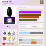 عطر ادکلن دوناتلا ایس استرایکز د نوتس - Donatella Esse Strikes The Notes - بررسی، قیمت و خرید