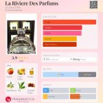 عطر ادکلن لاریویر دِ پارفوم گوستاو ایفل - La Riviere Des Parfums Gustave Eiffel - بررسی، قیمت و خرید