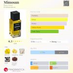 عطر ادکلن میموسان بو کوان - Mimosun Beau Kwon - بررسی، قیمت و خرید