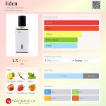عطر ادکلن ایدن کافه دو پرفیوم - Eden Café de Parfum - بررسی، قیمت و خرید