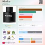 عطر ادکلن ویسکی کامادیتی - Whiskey Commodity - بررسی، قیمت و خرید
