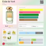 عطر ادکلن اکلات د ورت آرین - Éclat de Vert Aerin - بررسی، قیمت و خرید