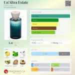عطر ادکلن اون‌آلتر‌اِستیت کومو لیک - Un'Altra Estate Como Lake - بررسی، قیمت و خرید