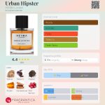 عطر ادکلن اِربِن هیپستِر هربا لندن - Urban Hipster HERBA London - بررسی، قیمت و خرید