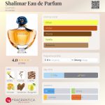 عطر ادکلن شالیمار او دو پرفیوم گرلن - Shalimar Eau de Parfum Guerlain - بررسی، قیمت و خرید