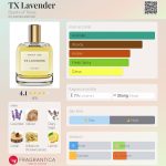عطر ادکلن تکس لوندر بویز آو تگزاس - TX Lavender Boyd's of Texas - بررسی، قیمت و خرید