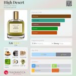 عطر ادکلن های دزرت بویز آو تگزاس - High Desert Boyd's of Texas - بررسی، قیمت و خرید