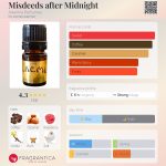 عطر ادکلن میسدیدز افتر میدنایت آلکیمیا پرفیومز - Misdeeds after Midnight Alkemia Perfumes - بررسی، قیمت و خرید