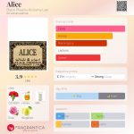 عطر ادکلن آلیس بِلَک فینیکس الکیمی لَب - Alice Black Phoenix Alchemy Lab - بررسی، قیمت و خرید