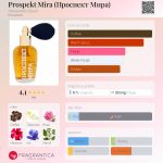 عطر ادکلن پروسپکت میرا الکساندرا گلاک - Prospekt Mira (Проспект Мира) Alexandra Gluck - بررسی، قیمت و خرید