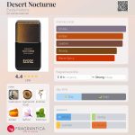 عطر ادکلن دزرت نوکتورن اِوُدی پارفومز - Desert Nocturne Evody Parfums - بررسی، قیمت و خرید