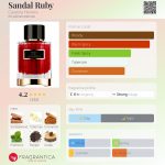 عطر ادکلن سندل روبی کارولینا هررا - Sandal Ruby Carolina Herrera - بررسی، قیمت و خرید