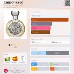 عطر ادکلن امپاورد بودیسیا د ویکتوریوس - Empowered Boadicea the Victorious - بررسی، قیمت و خرید