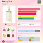 عطر ادکلن داربی رُز شانته کای - Darby Rose Chantecaille - بررسی، قیمت و خرید