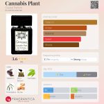 عطر ادکلن کانابیس پلنت کریستال پرفیوم - Cannabis Plant Crystal Parfum - بررسی، قیمت و خرید