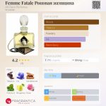 عطر ادکلن فم فاتال آرت دکو پرفیومز - Femme Fatale Роковая женщина Art Deco Perfumes - بررسی، قیمت و خرید
