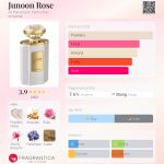 عطر ادکلن جونوون رز الحرمین - Junoon Rose Al Haramain Perfumes - بررسی، قیمت و خرید