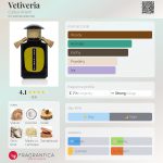 عطر ادکلن وتیوریا کولتوس آرتِم - Vetiveria Cultus Artem - بررسی، قیمت و خرید