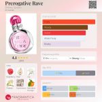 عطر ادکلن پریراگتیو ریو بریتنی اسپیرز - Prerogative Rave Britney Spears - بررسی، قیمت و خرید