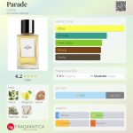 عطر ادکلن پَرِید سلین - Parade Celine - بررسی، قیمت و خرید