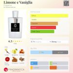 عطر ادکلن لیمانه و وانیلیا فرگرنزا - Limone e Vaniglia Fragrenza - بررسی، قیمت و خرید