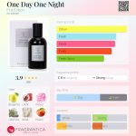 عطر ادکلن وان دی وان نایت فرست ادیشن - One Day One Night First Edition - بررسی، قیمت و خرید