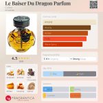 عطر ادکلن ل بیزه دو دراگون پارفوم کارتیر - Le Baiser Du Dragon Parfum Cartier - بررسی، قیمت و خرید