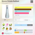عطر ادکلن بریز پئونی ریدیِنت اِی‌وون - Breeze Peônia Radiant Avon - بررسی، قیمت و خرید