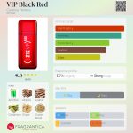 عطر ادکلن وی‌آی‌پی بلک رد کارولینا هررا - VIP Black Red Carolina Herrera - بررسی، قیمت و خرید