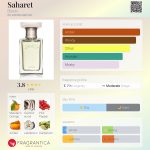 عطر ادکلن ساها ره بلاکی - Saharet Blocki - بررسی، قیمت و خرید