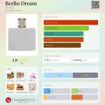 عطر ادکلن برلین دریم برک هولتز - Berlin Dream Birkholz - بررسی، قیمت و خرید
