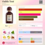 عطر ادکلن اوبلی تو آمیریوس - Oublie Tout Amirius - بررسی، قیمت و خرید