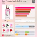 عطر ادکلن رز پومپون او دو توالت ۲۰۲۰ گوتال - Rose Pompon Eau de Toilette 2020 Goutal - بررسی، قیمت و خرید