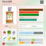 عطر ادکلن بورسالینو - Ficuviddi Acqua di Taormina Parfums - بررسی، قیمت و خرید