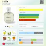 عطر ادکلن سیلا آکوا دلی دی - Scilla Acqua degli Dei - بررسی، قیمت و خرید