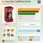 عطر ادکلن له آمه‌ریکه کریبین فروتز کامپاگنیا دله ایندیه - Le Americhe Caribbean Fruits Compagnia Delle Indie - بررسی، قیمت و خرید