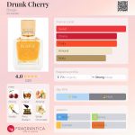 عطر ادکلن درانک چری بوژ - Drunk Cherry Bouge - بررسی، قیمت و خرید