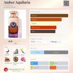 عطر ادکلن امبر آکیلاریا الکتیماس - Amber Aquilaria Electimuss - بررسی، قیمت و خرید
