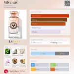 عطر ادکلن سیلوانوس الکتیماس - Silvanus Electimuss - بررسی، قیمت و خرید