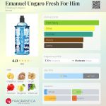 عطر ادکلن امانوئل آنگارو فرش فور هیم امانوئل اونگارو - Emanuel Ungaro Fresh For Him Emanuel Ungaro - بررسی، قیمت و خرید