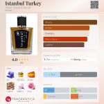 عطر ادکلن استانبول ترکیه آتلیه سیگال و باروتی - Istanbul Turkey Atelier Segall & Barutti - بررسی، قیمت و خرید