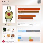 عطر ادکلن باکوس آمارانتوس - Baccvs Amaranthvs - بررسی، قیمت و خرید