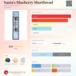 عطر ادکلن سانتاز بلوبرری شورتبرد بث اند بادی ورکز - Santa's Blueberry Shortbread Bath & Body Works - بررسی، قیمت و خرید