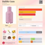 عطر ادکلن بابِل گام بل ربل - Bubble Gum Bel Rebel - بررسی، قیمت و خرید