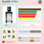 عطر ادکلن ریپابلیک آو مَن بنانا ریپابلیک - Republic of Men Banana Republic - بررسی، قیمت و خرید
